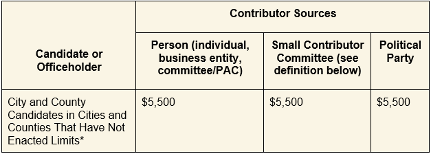 Contribution Limits Image 23-24